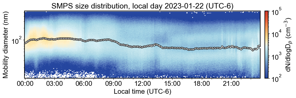 <Figure size 1100x350 with 2 Axes>