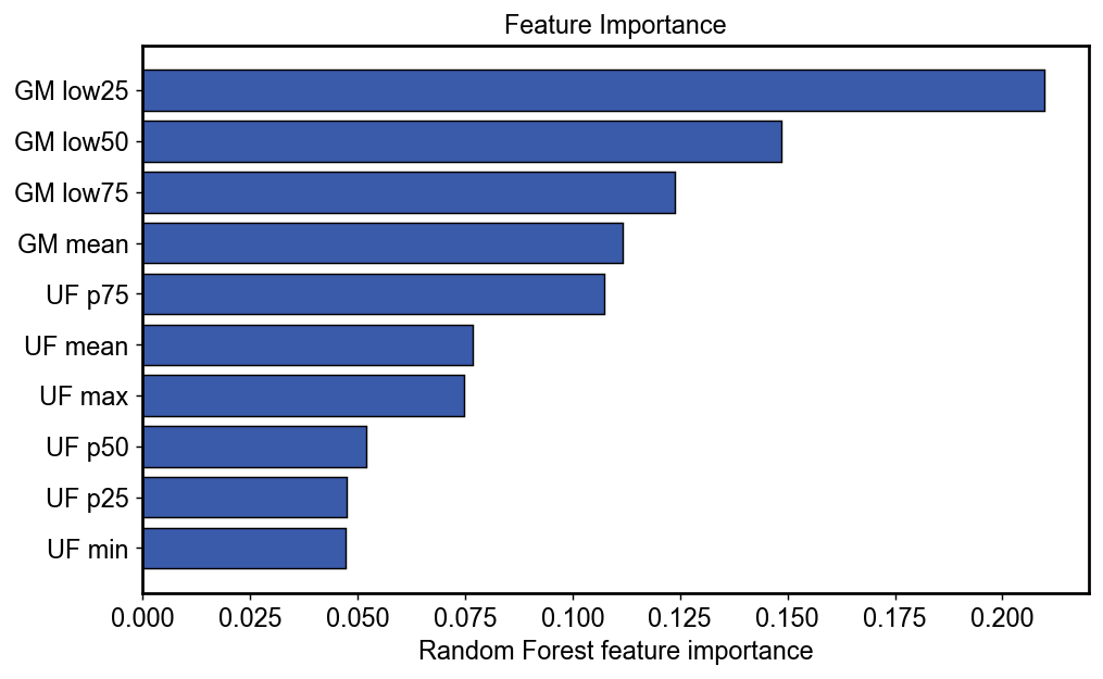 <Figure size 1040x650 with 1 Axes>
