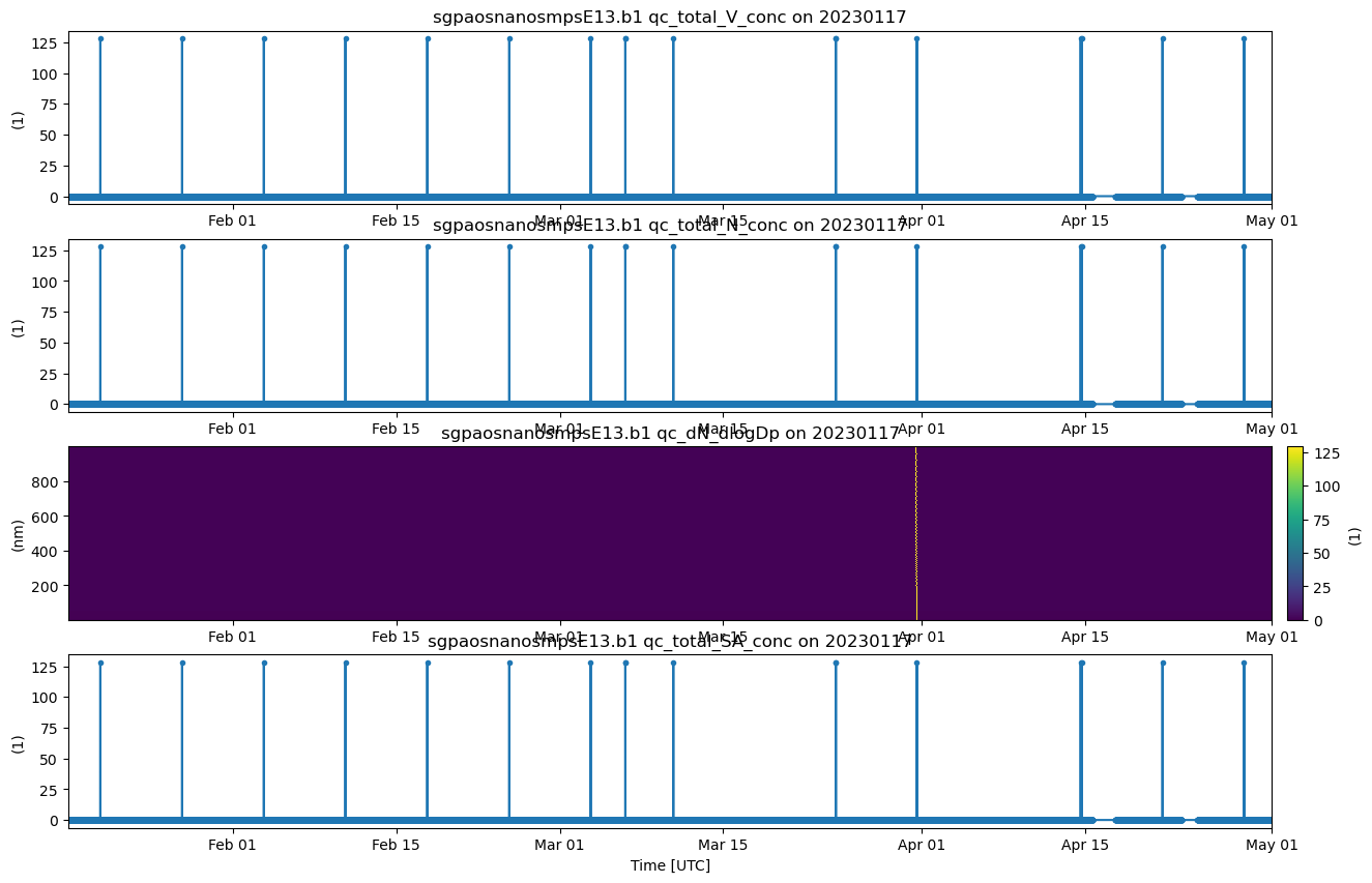 <Figure size 1500x1000 with 5 Axes>