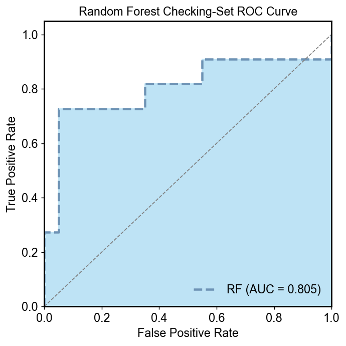 <Figure size 715x715 with 1 Axes>