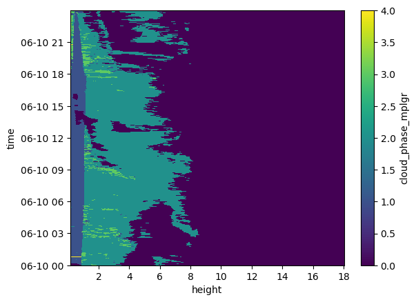 <Figure size 640x480 with 2 Axes>