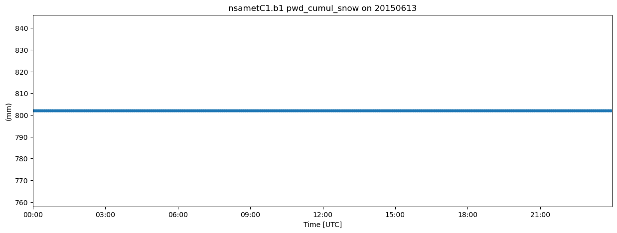 <Figure size 1500x500 with 1 Axes>