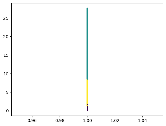 <Figure size 640x480 with 1 Axes>