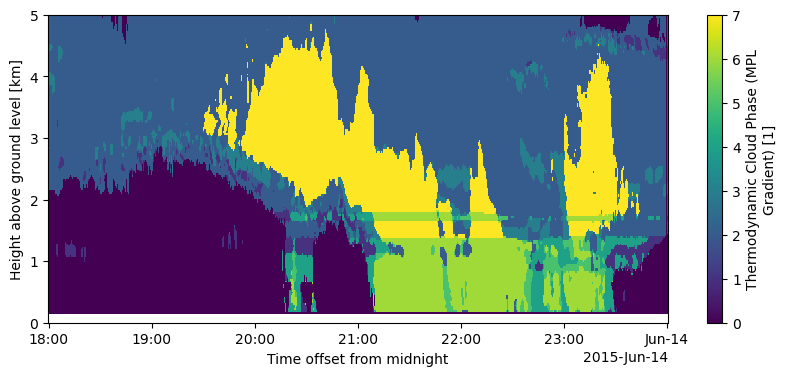 <Figure size 1000x400 with 2 Axes>