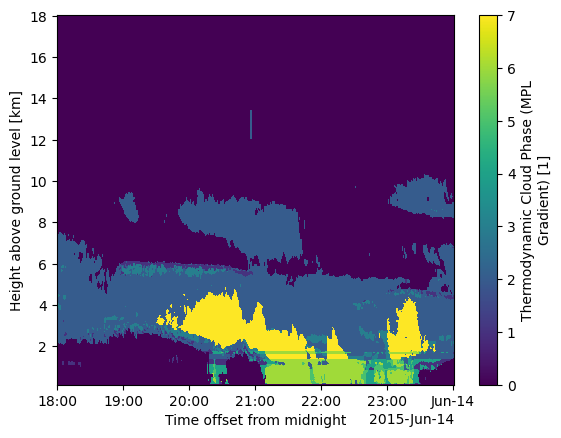 <Figure size 640x480 with 2 Axes>