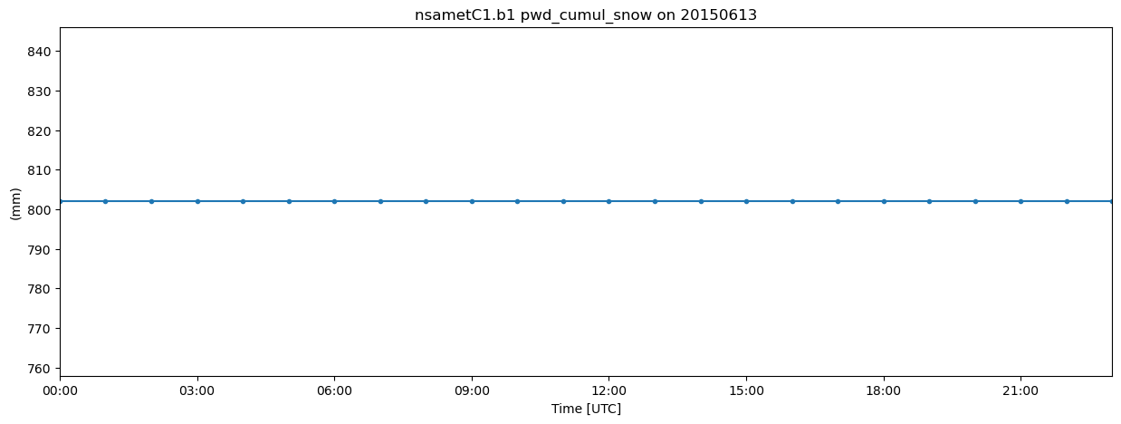 <Figure size 1500x500 with 1 Axes>