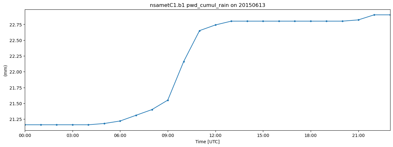 <Figure size 1500x500 with 1 Axes>