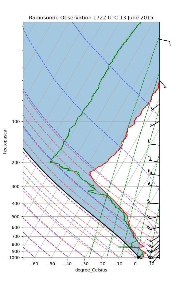 <Figure size 1500x1000 with 1 Axes>
