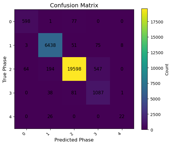 <Figure size 600x500 with 2 Axes>
