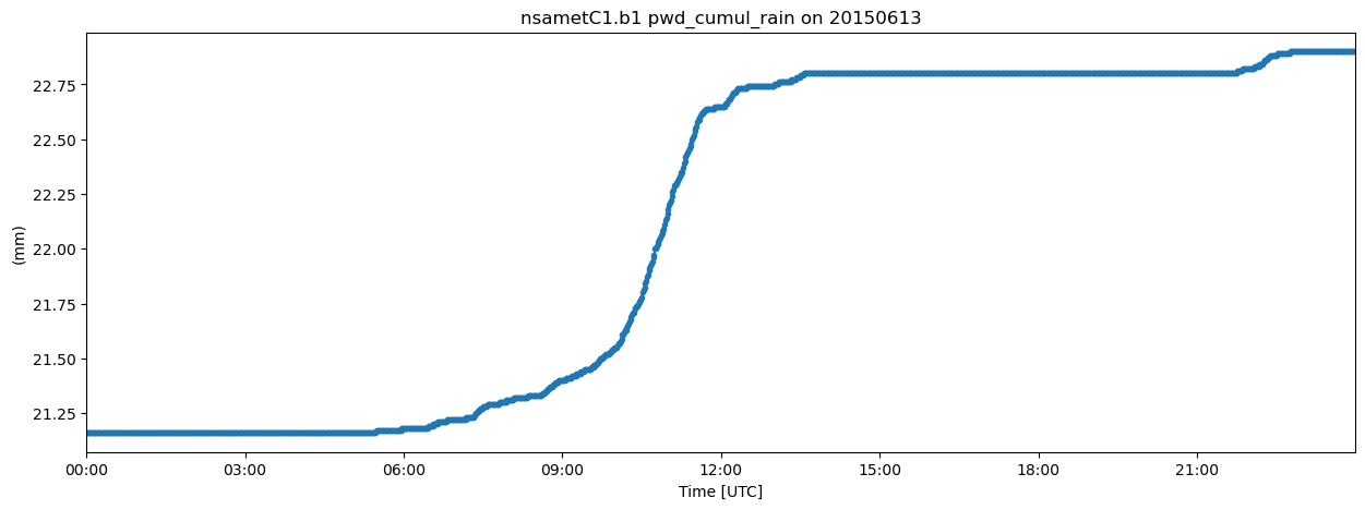 <Figure size 1500x500 with 1 Axes>