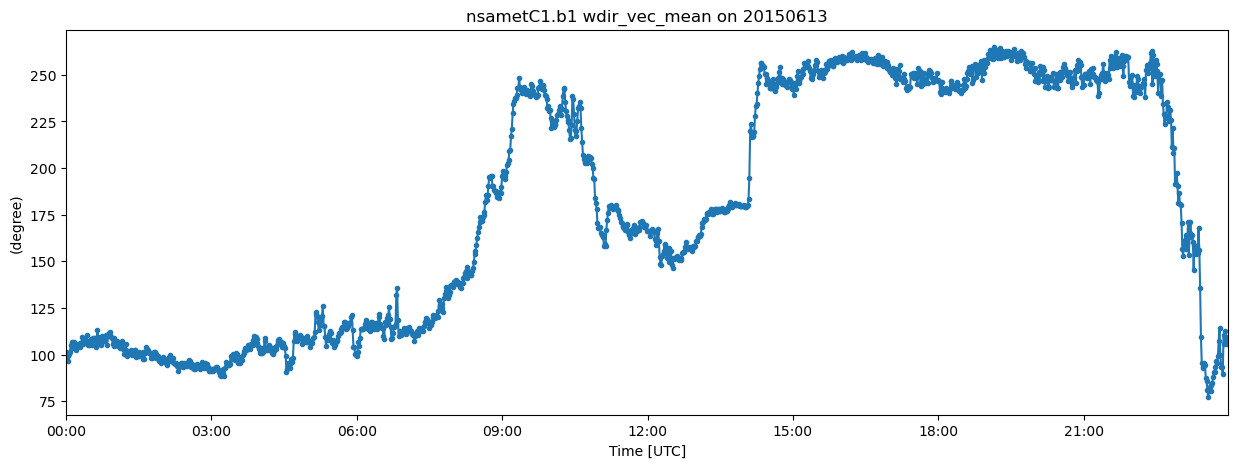 <Figure size 1500x500 with 1 Axes>