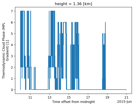 <Figure size 640x480 with 1 Axes>