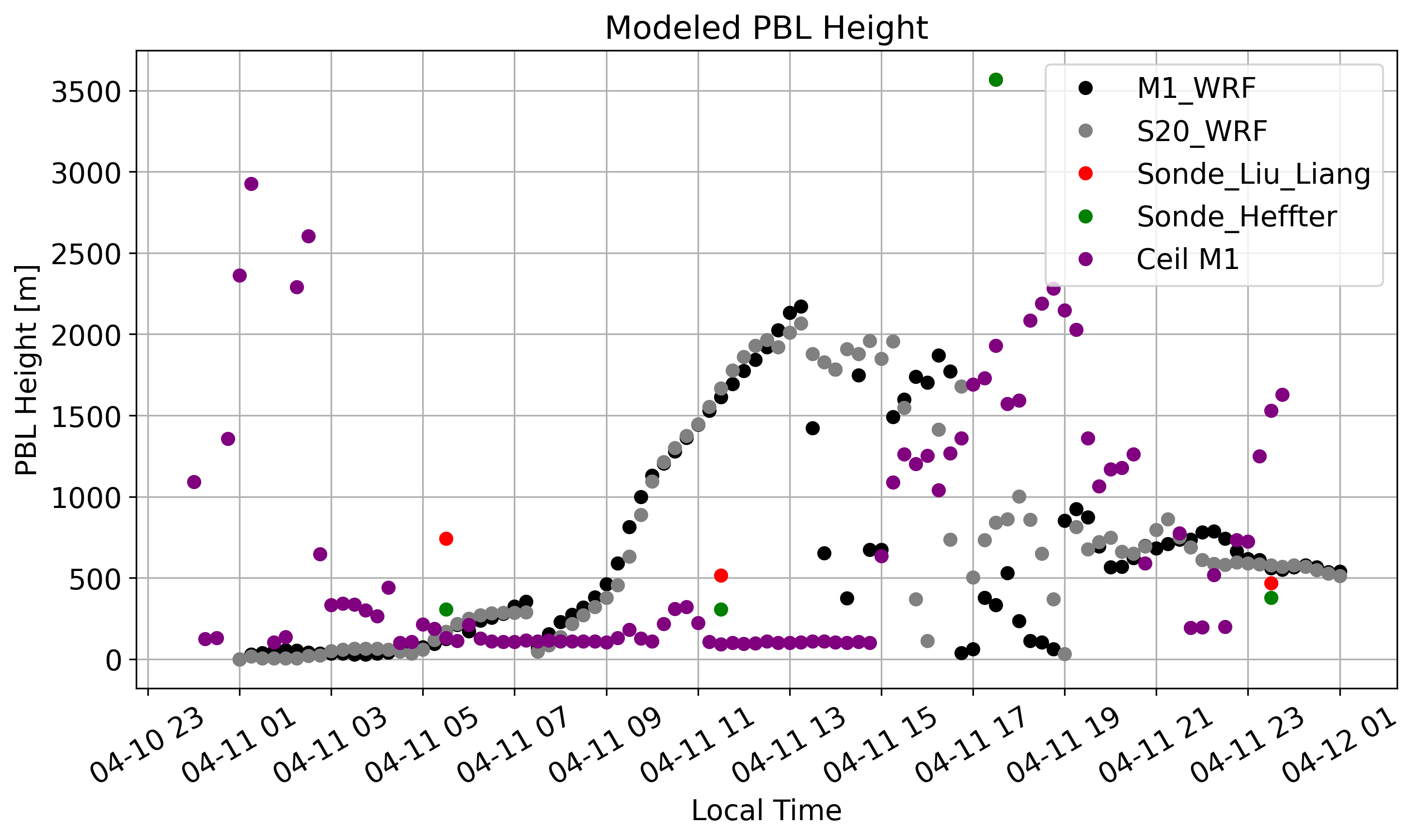<Figure size 3000x1800 with 1 Axes>