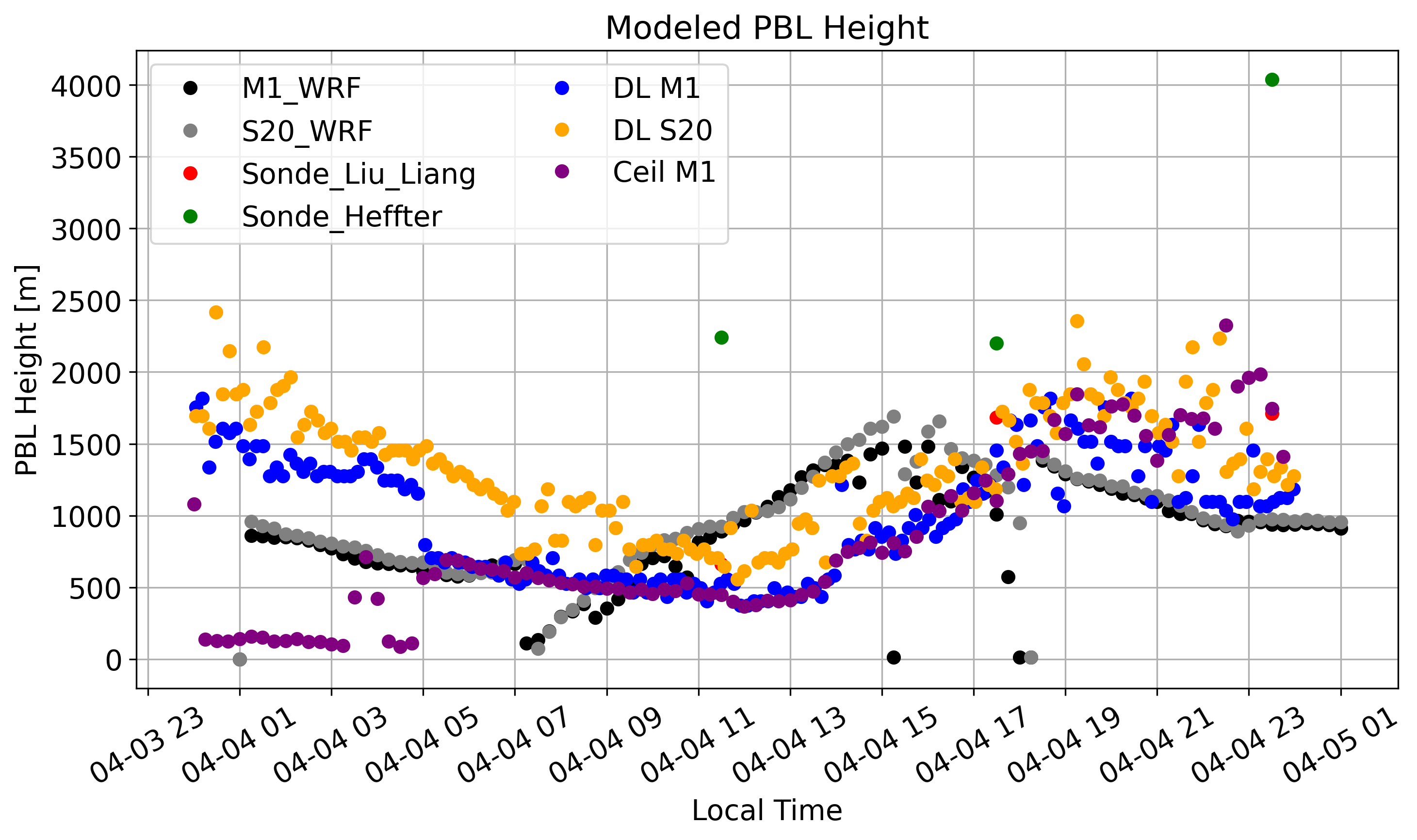 <Figure size 3000x1800 with 1 Axes>