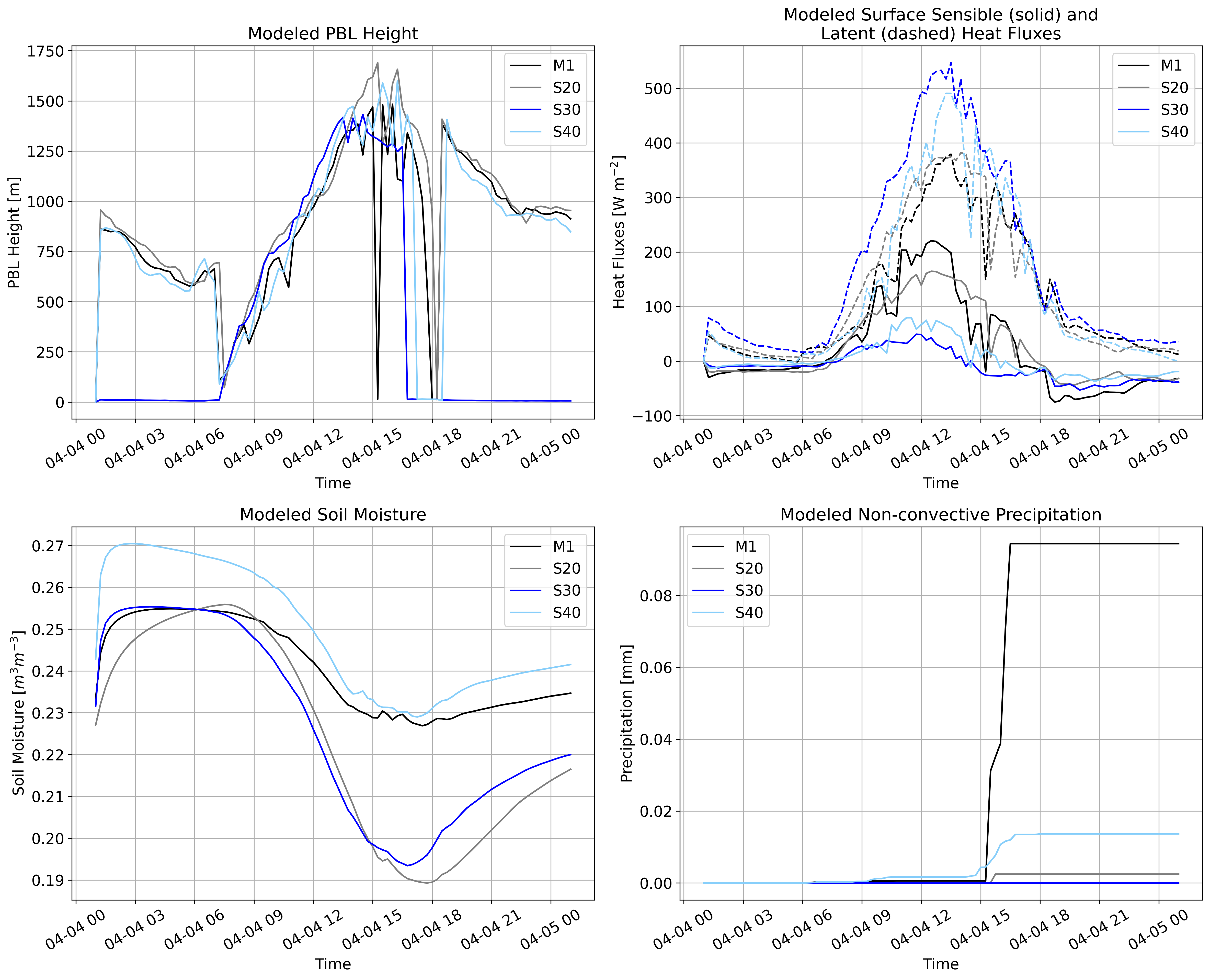 <Figure size 4800x3900 with 4 Axes>