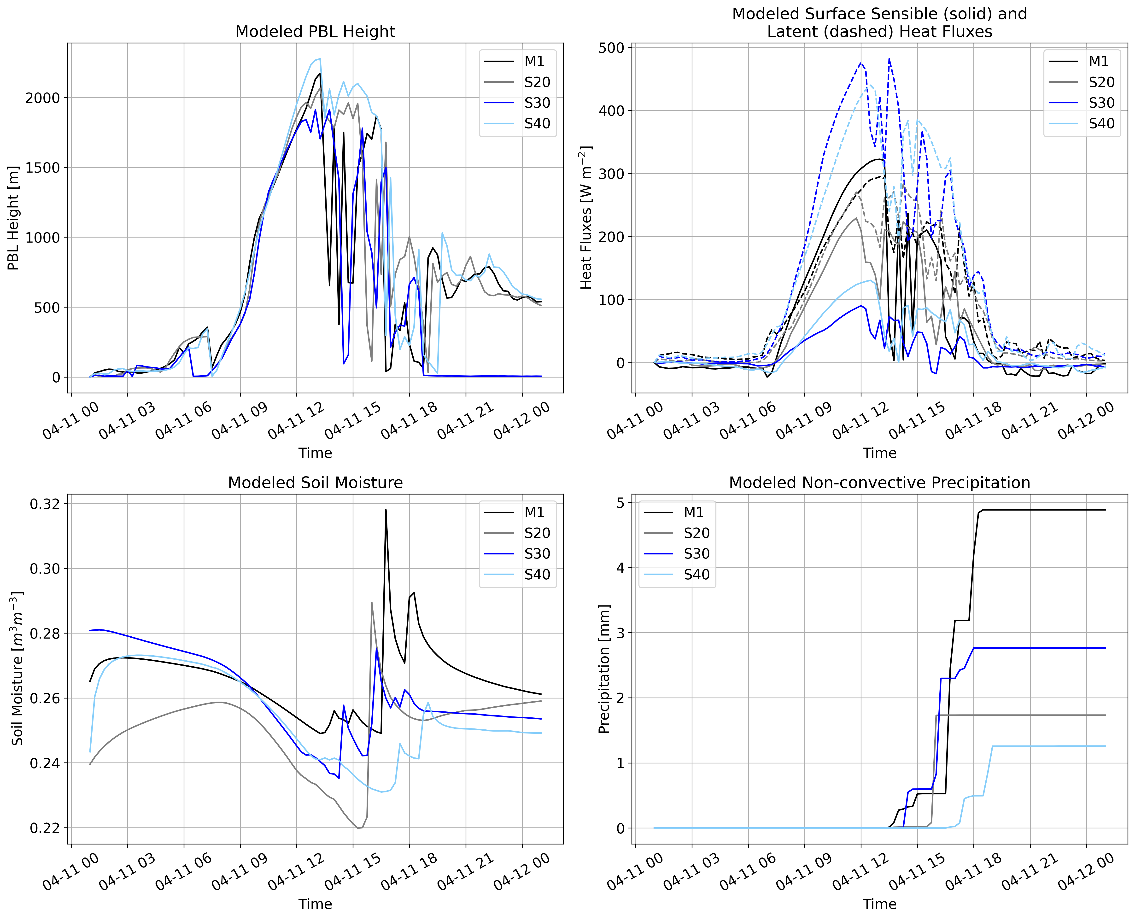 <Figure size 4800x3900 with 4 Axes>
