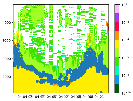 <Figure size 640x480 with 2 Axes>