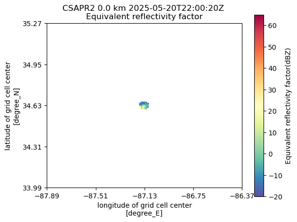 <Figure size 640x480 with 2 Axes>
