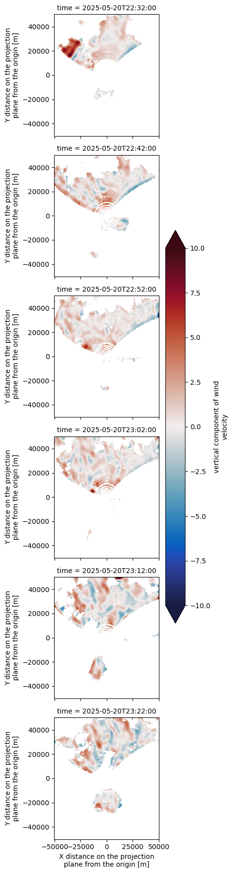 <Figure size 400x1800 with 7 Axes>