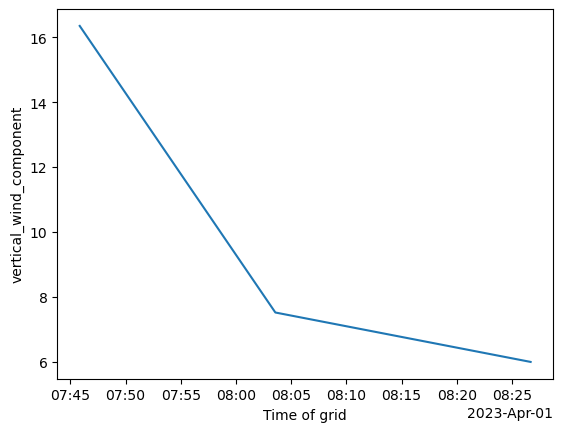 <Figure size 640x480 with 1 Axes>