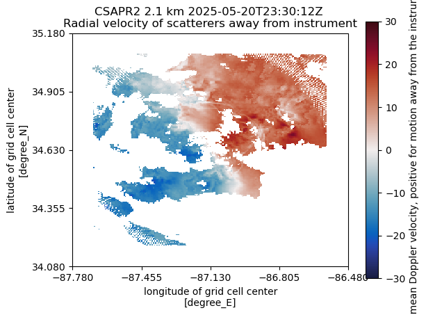 <Figure size 640x480 with 2 Axes>