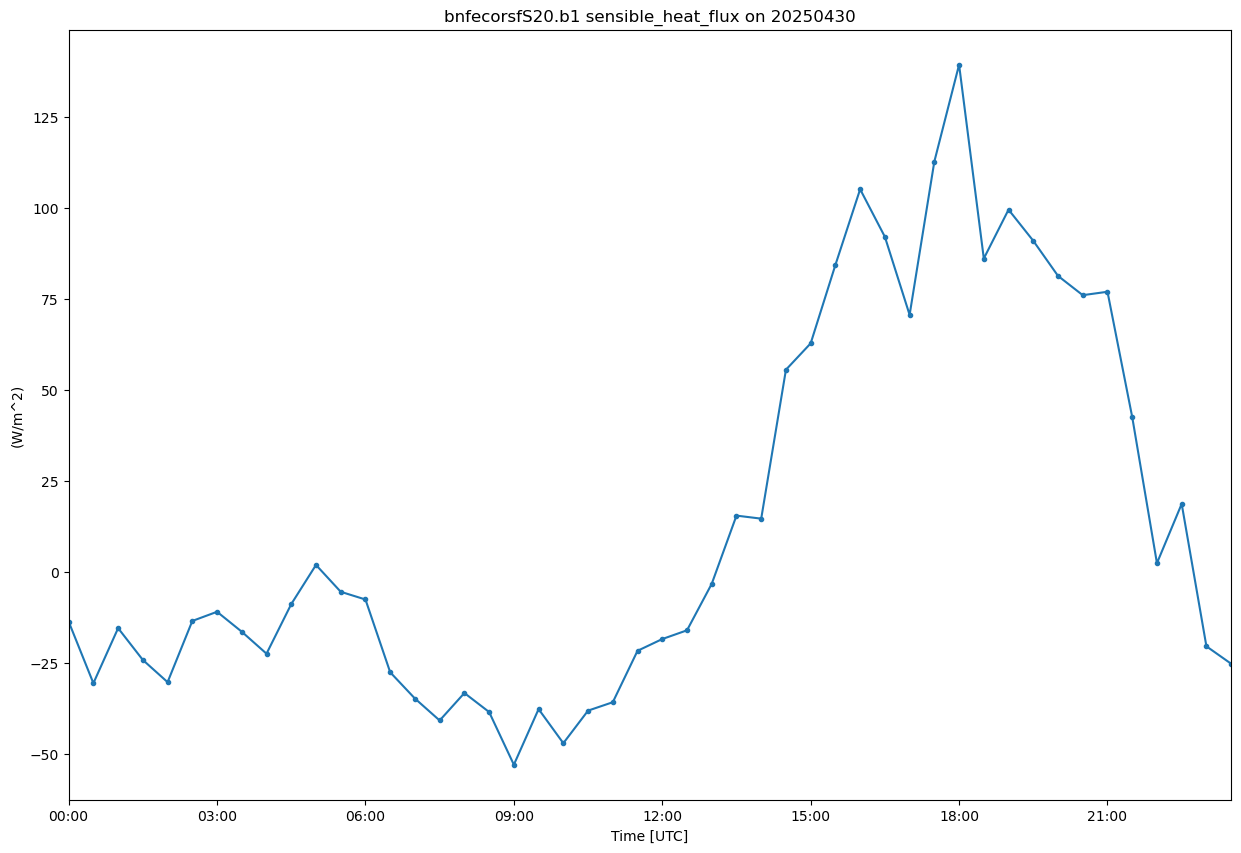 <Figure size 1500x1000 with 1 Axes>