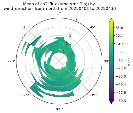 <Figure size 640x480 with 2 Axes>