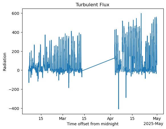 <Figure size 640x480 with 1 Axes>