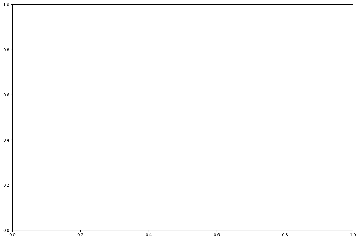 <Figure size 1500x1000 with 1 Axes>