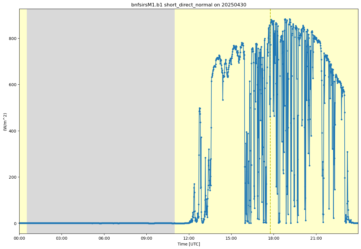 <Figure size 1500x1000 with 1 Axes>