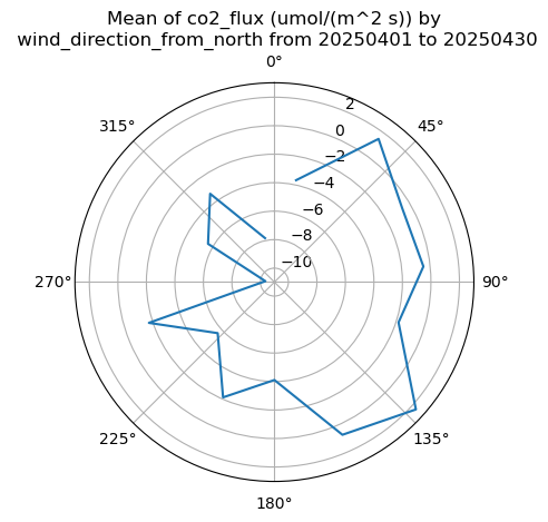 <Figure size 640x480 with 1 Axes>