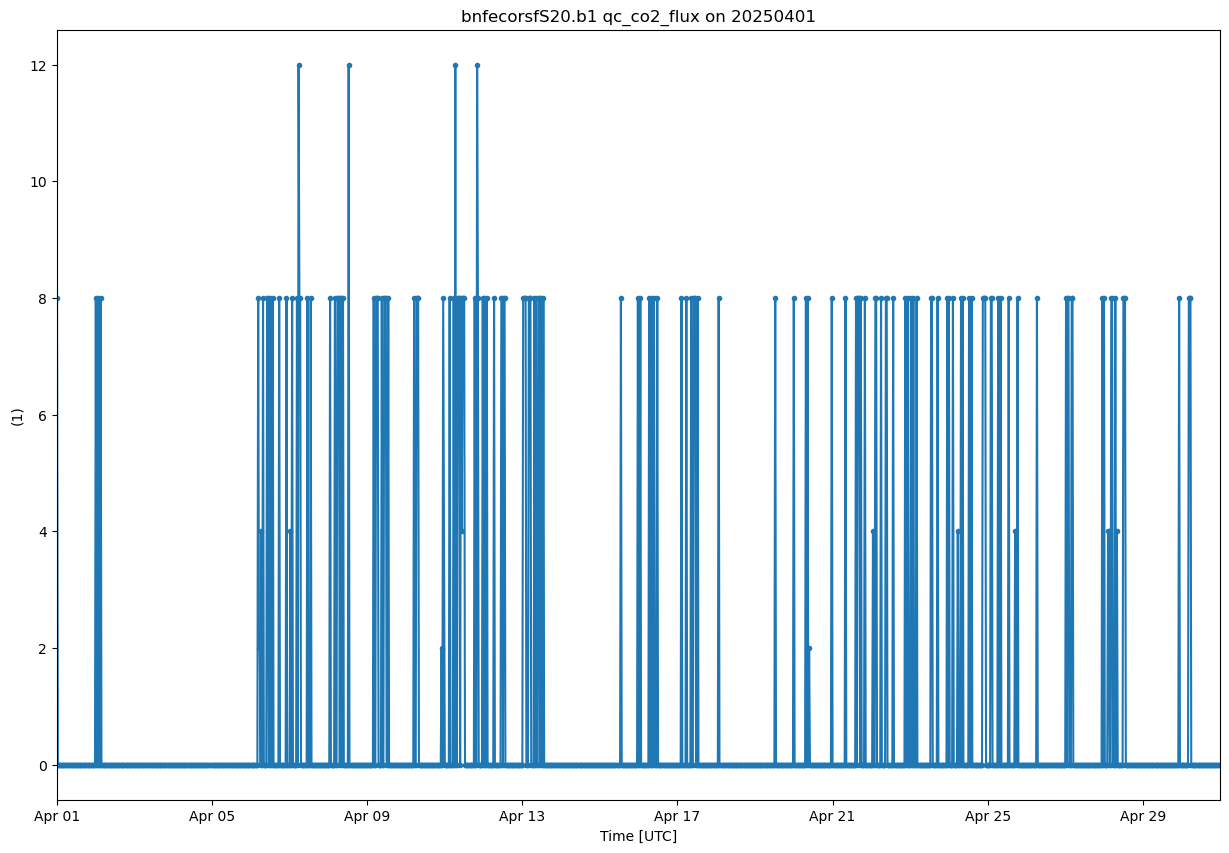 <Figure size 1500x1000 with 1 Axes>