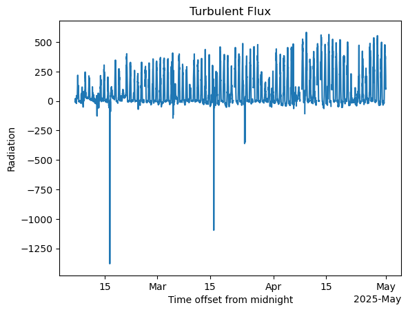 <Figure size 640x480 with 1 Axes>