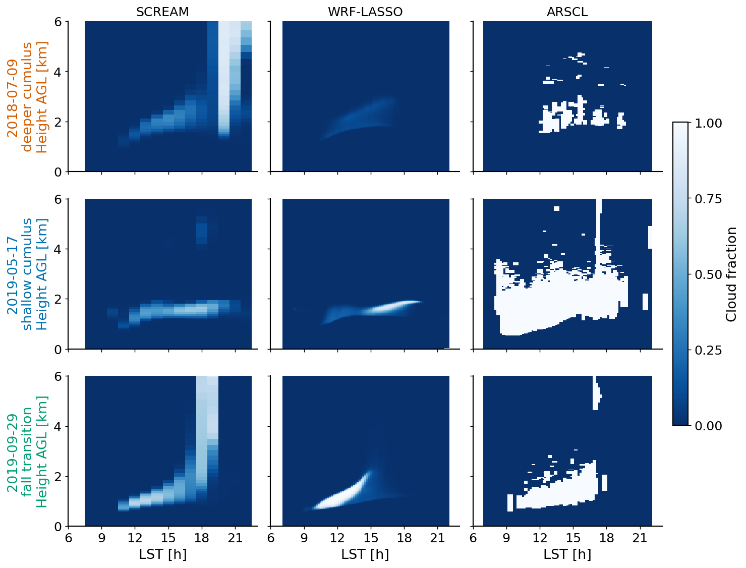<Figure size 1820x1300 with 10 Axes>