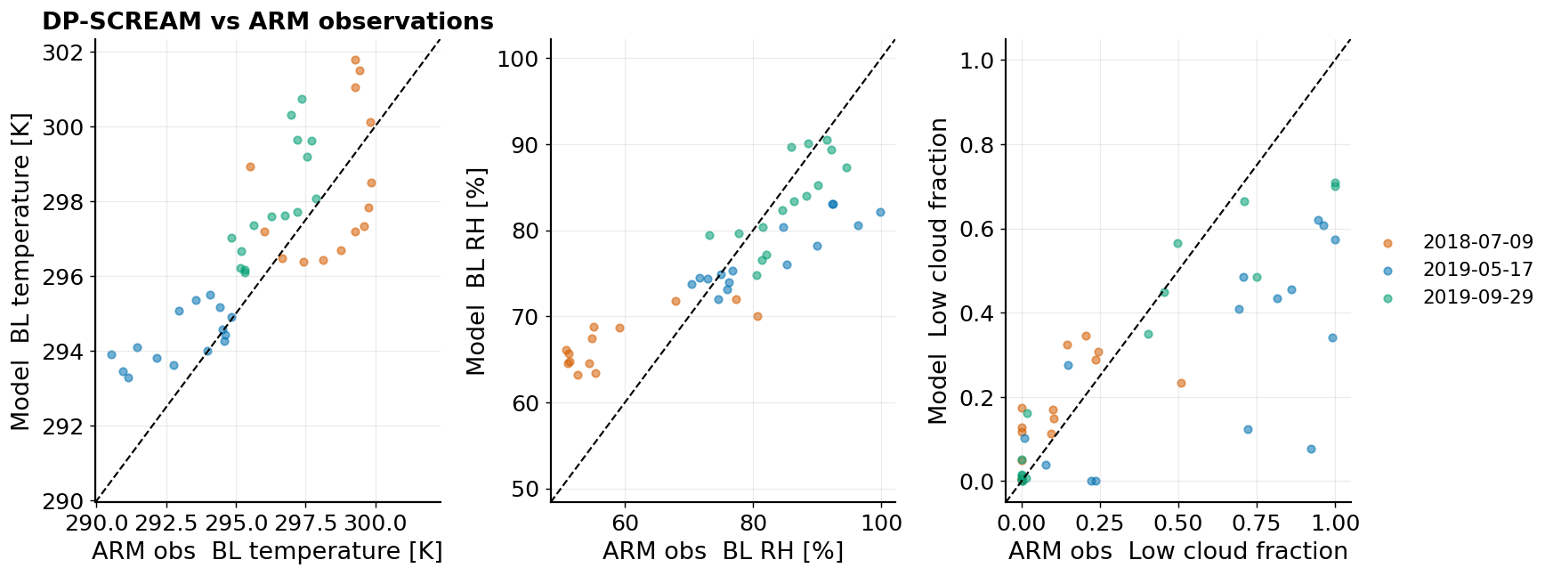 <Figure size 1820x676 with 3 Axes>