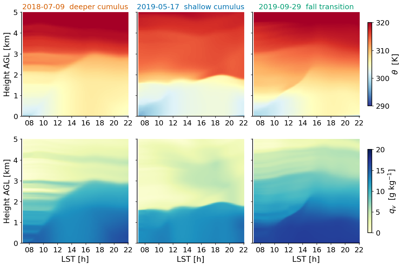 <Figure size 1820x1040 with 8 Axes>