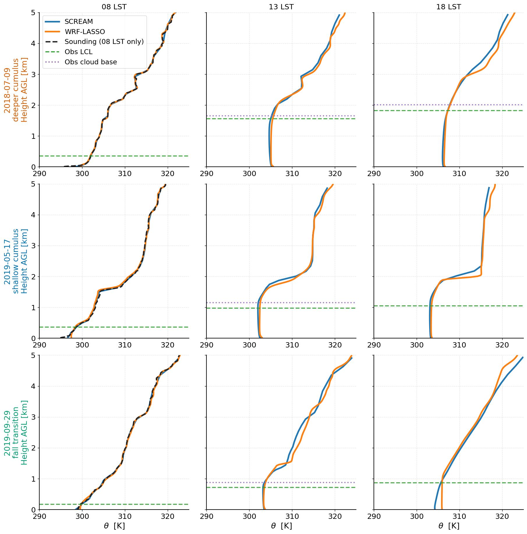 <Figure size 1820x1820 with 9 Axes>