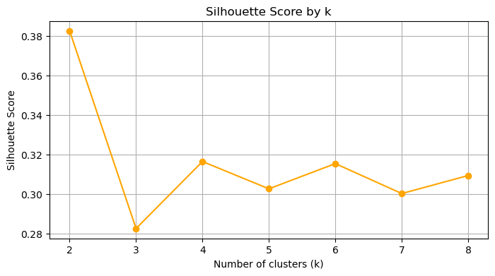 <Figure size 800x400 with 1 Axes>