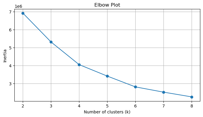 <Figure size 800x400 with 1 Axes>