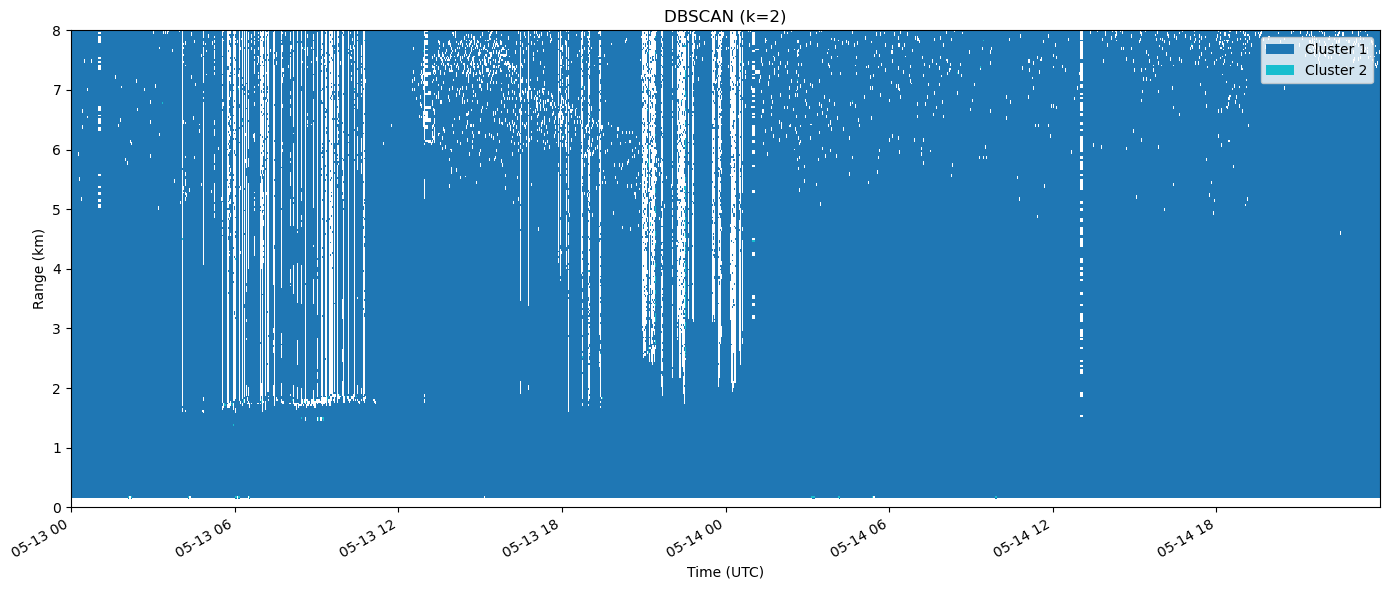 <Figure size 1400x600 with 1 Axes>