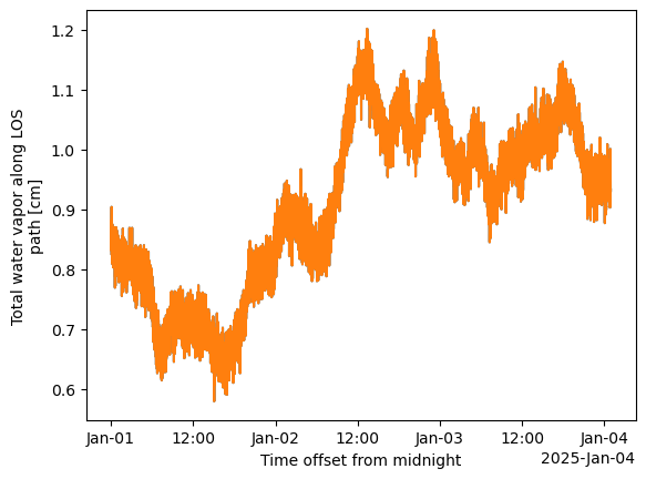 <Figure size 640x480 with 1 Axes>