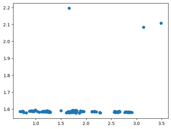 <Figure size 640x480 with 1 Axes>
