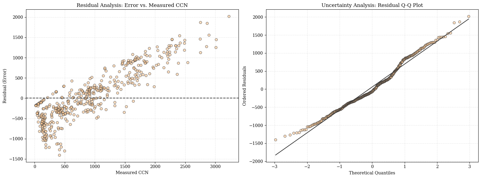 <Figure size 1600x600 with 2 Axes>