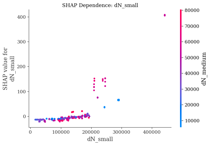 <Figure size 750x500 with 2 Axes>