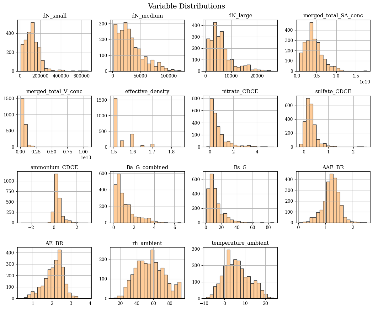 <Figure size 1200x1000 with 16 Axes>
