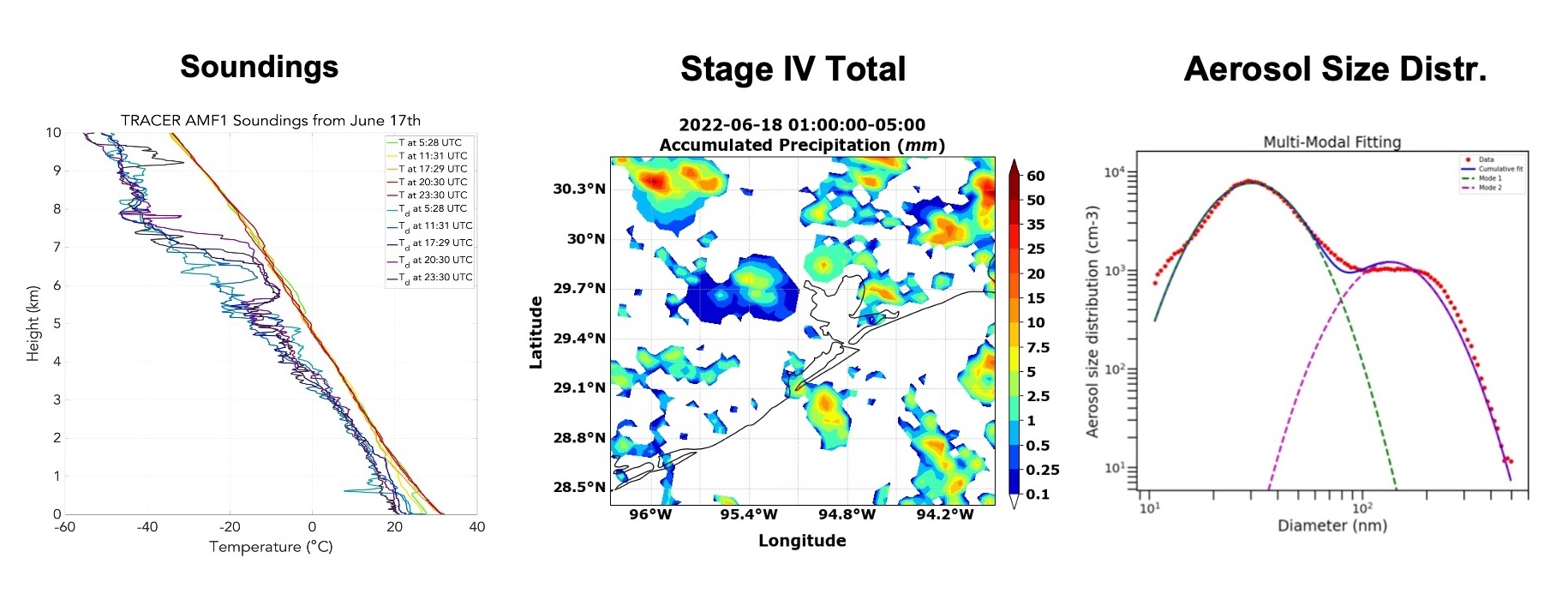 TRACER MIP Figure 1