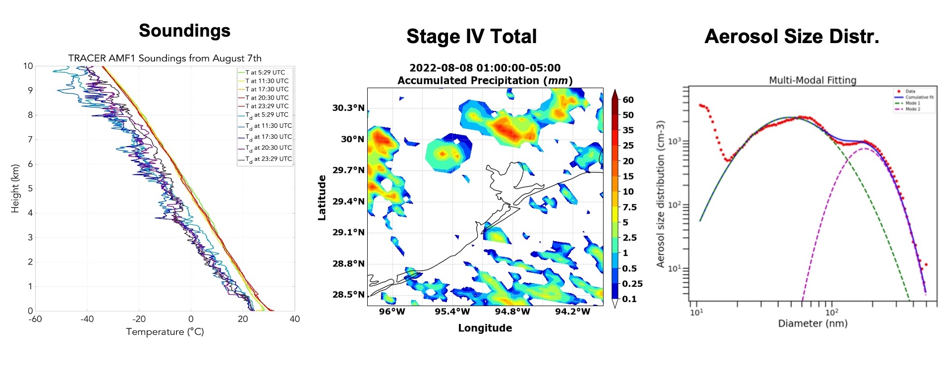 TRACER MIP Figure 2