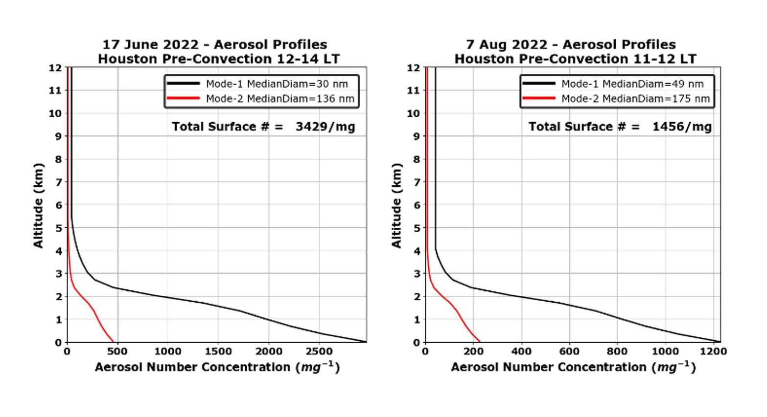 TRACER MIP Figure 4