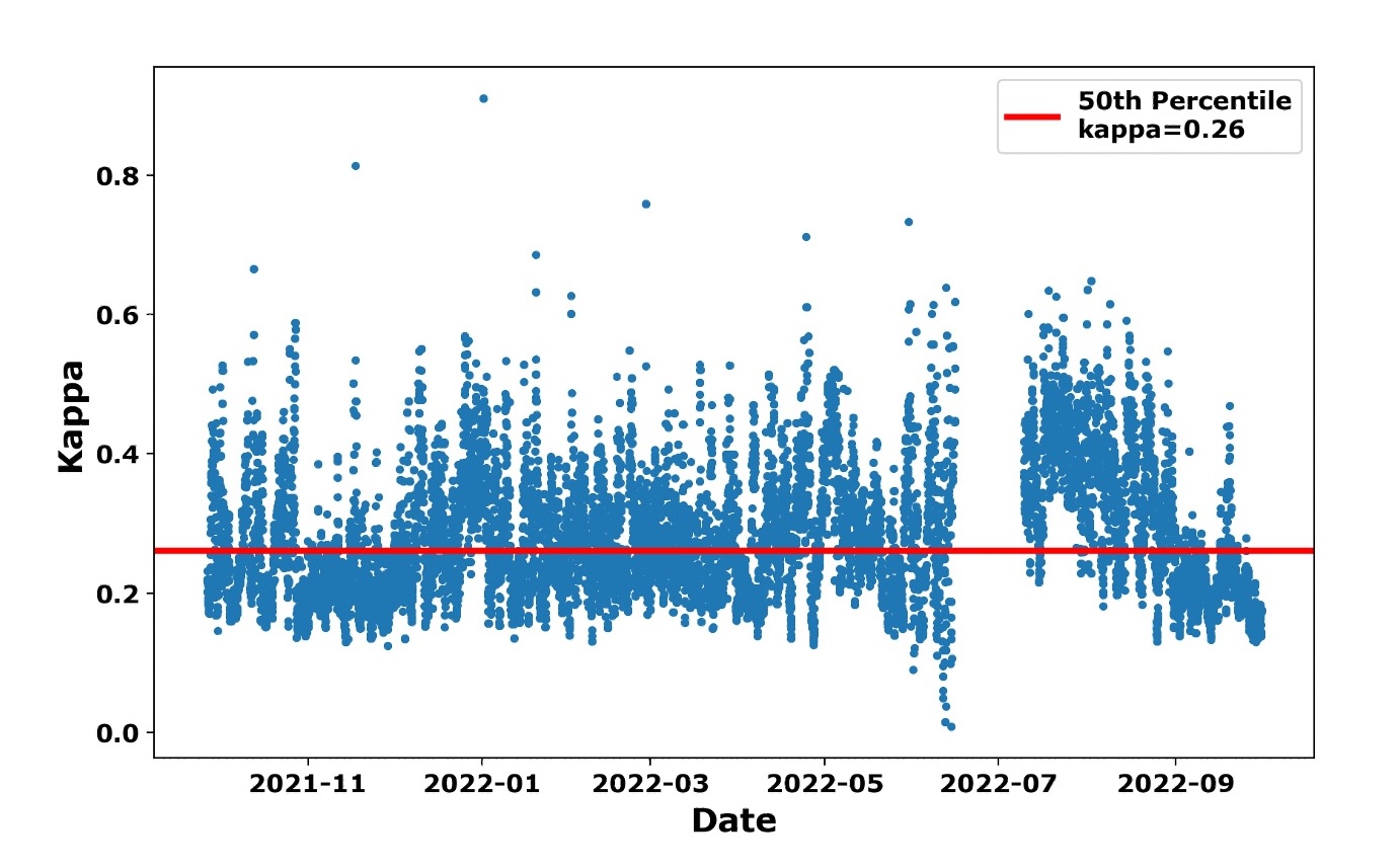 Tracking Aerosol Convection Interaction Experiment (TRACER) Model ...