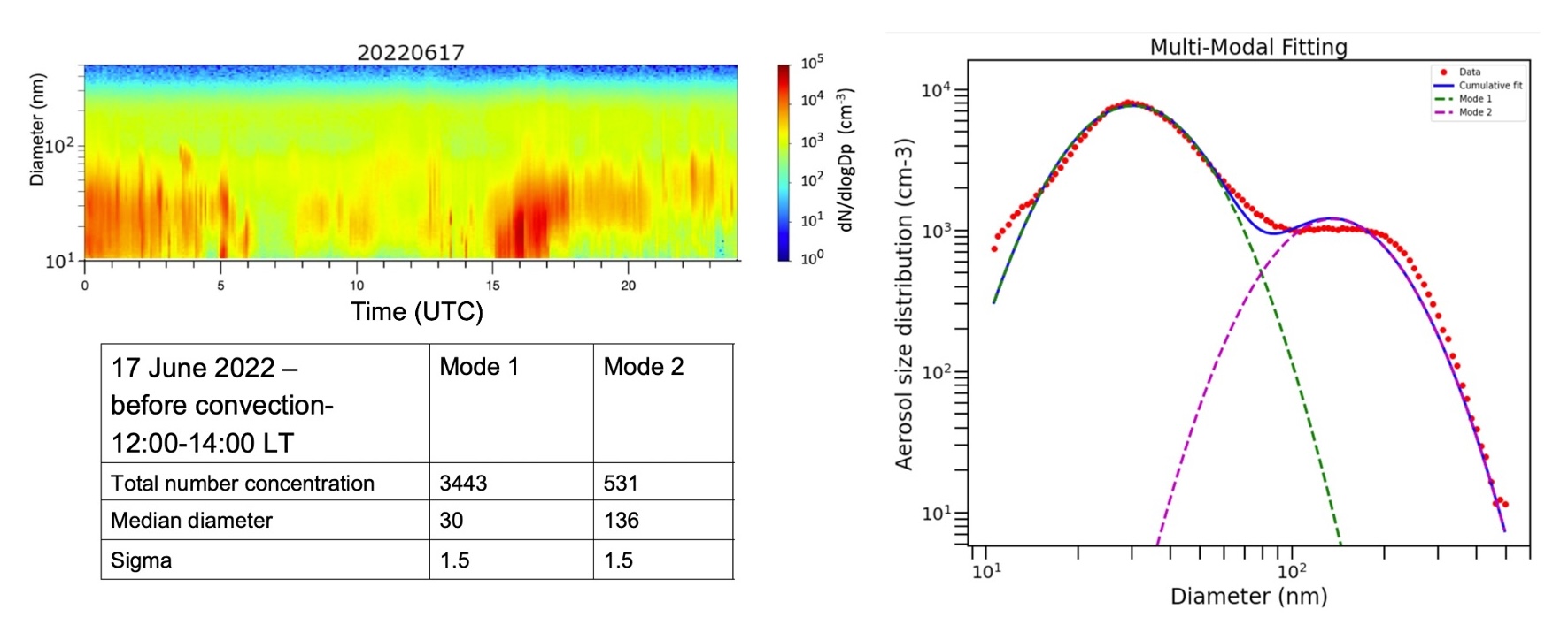 TRACER MIP Figure A6